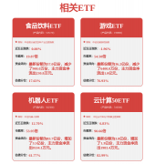  <strong>五洋自控：</strong>